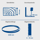 Fierastrau cu banda Scheppach HBS400 putere 750 W + Aspirator rumegus Scheppach DC 500