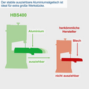 Fierastrau cu banda Scheppach HBS400 putere 750 W + Aspirator rumegus Scheppach DC 500