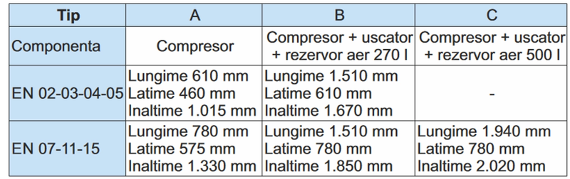 Compresor electric cu surub ELGI EN 07a presiune 7 bar debit 1.10 mc/min putere 7.5kW/400V
